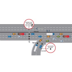 Dynamic Merge Control Congestion Strategy