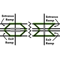Ramp Configuration Congestion Strategy