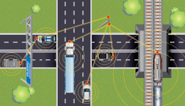 Overhead view of vehicles (not the occupants) on two highways plus a train communicating wirelessly with a radio tower