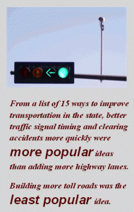 A graphic showing that "from a list of 15 ways to improve transportation in the state, better traffic signal timing and clearing accidents more quickly were more popular ideas than adding more highway lanes. Building more toll roads was the least popular idea."