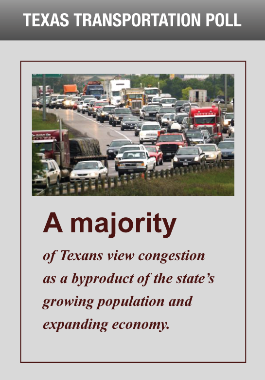 A majority of Texans view congestion as a byproduct of the state's growing population and expanding economy.
