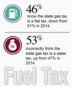 Fuel Tax