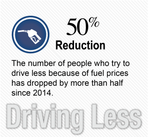 Driving Less