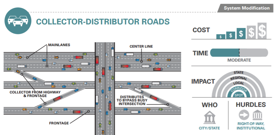 collector-distributor-roads-transportation-policy-research