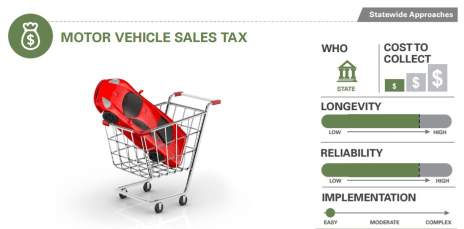 motor-vehicle-sales-tax-transportation-policy-research