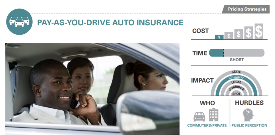 Pay-As-You-Drive Auto Insurance – Transportation Policy Research